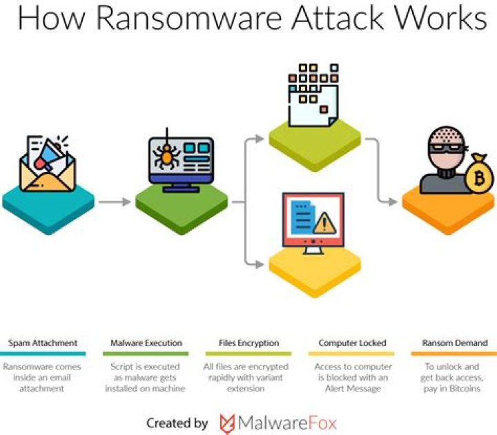 FBSYW Virus Files of Ransomware — How to remove virus?
