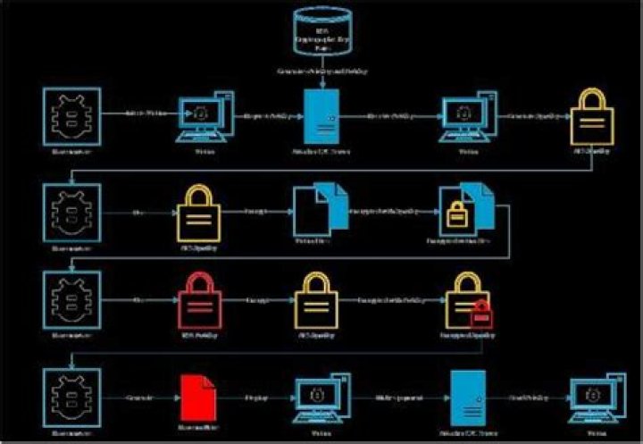 Generic.Ransom.Small.9C09C7E0