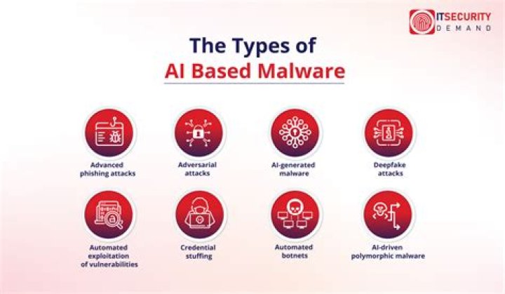 Malware.AI.1359443383