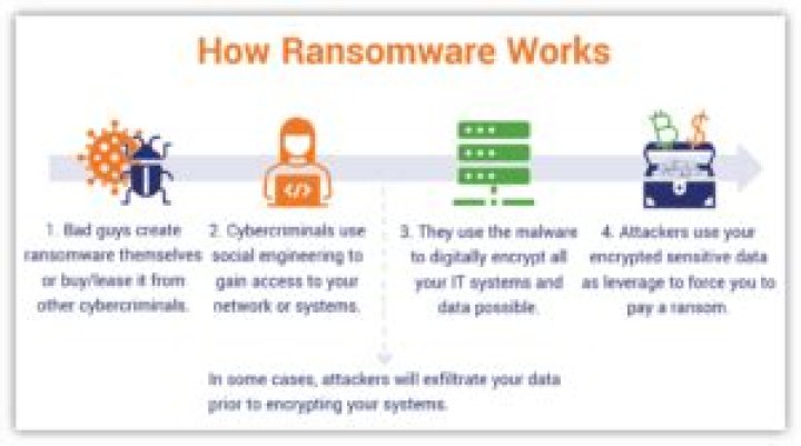 QSAYEBK Virus Files of Ransomware — How to remove virus?
