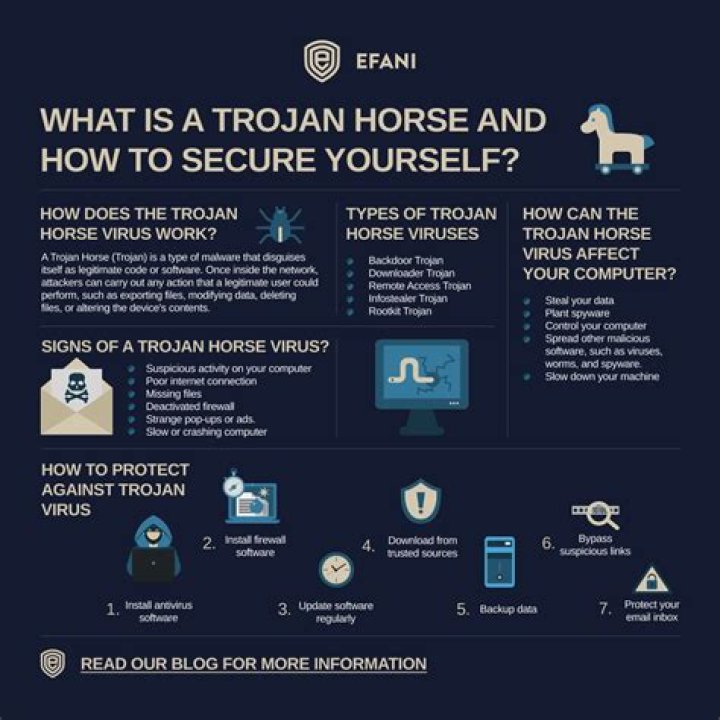 Trojan.FileLock